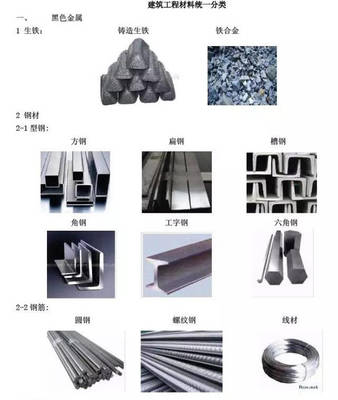 常用建筑材料分類大全，認識一半算你牛！