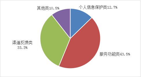 工信部一季度重拳整治 104款不良手機應用被下架，凈化互聯網信息服務環境