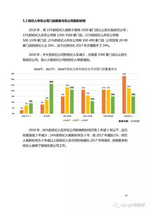 2018中國房地產經紀人調查報告 行業脈動與經紀人的真實生態