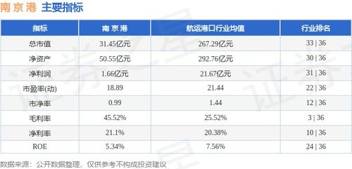 南京港周報(bào) 微弱漲勢與資金流出的冷暖交織（3.25-3.29）